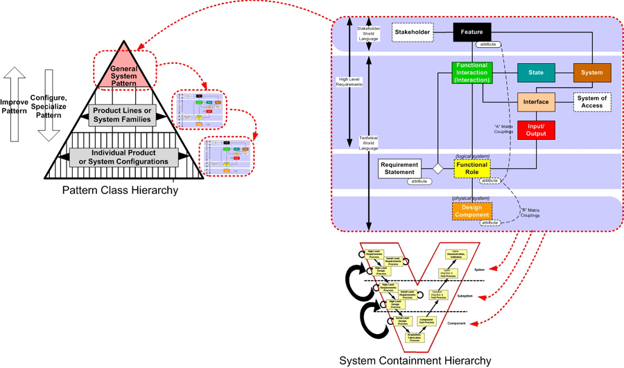 Metamodel