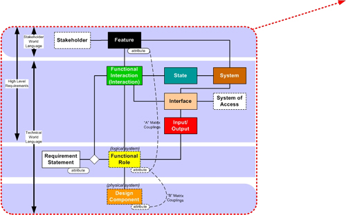 Metamodel