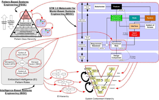 Metamodel