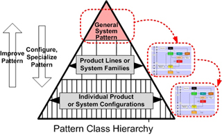 PatternClass