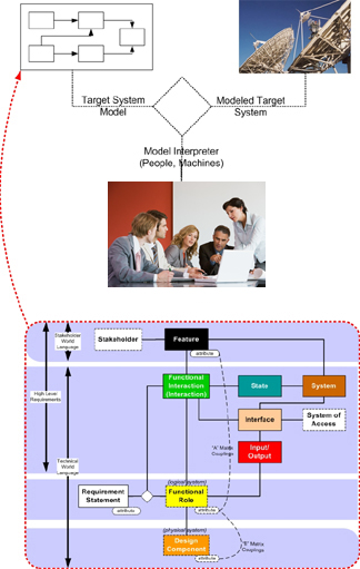 Metamodel