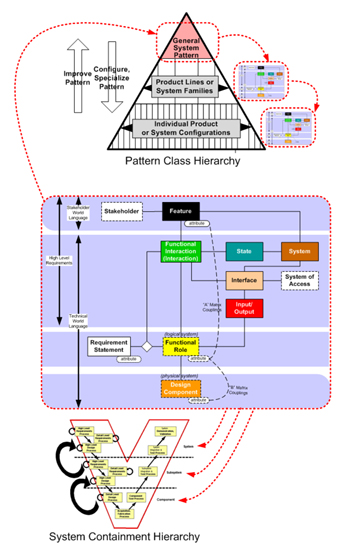 Metamodel