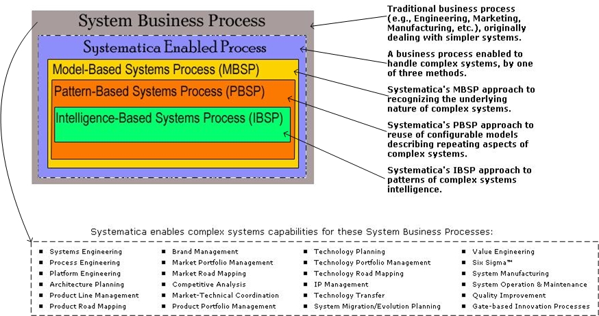 Systematica